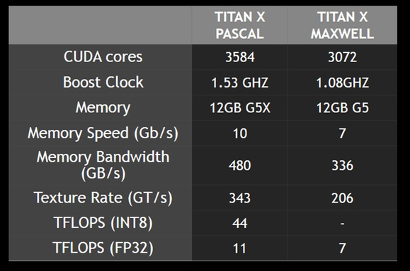 titan x