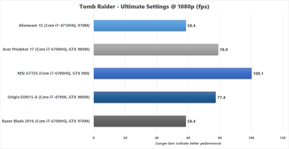 Razer Blade 2016 - Tomb Raider Ultimate 1080p results