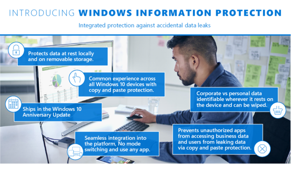 windows information protection infographic