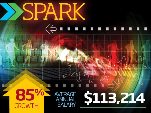 Spark