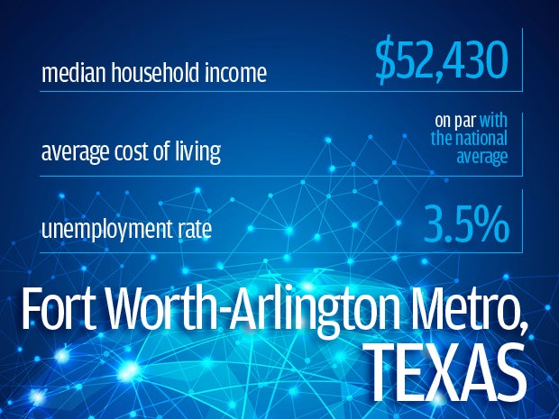 Fort Worth-Arlington Metro, Texas