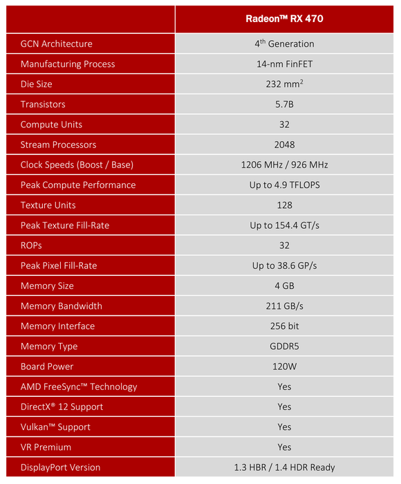 amd radeon rx 470 specs