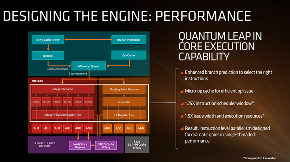 amd1