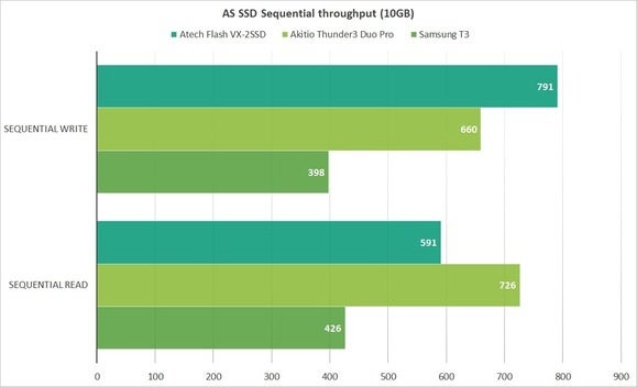 as ssd atech vs 2ssd