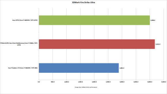 asus g752 3dmark ultra