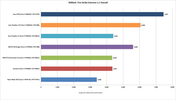 asus g752 gtx 1070 3dmark extreme overall