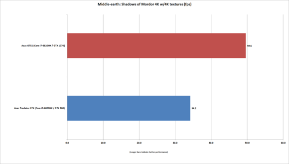 asus g752 middle earth 4k