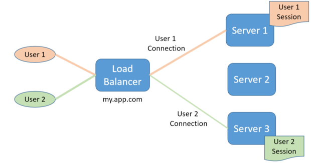 containerizingstatefulapps 2