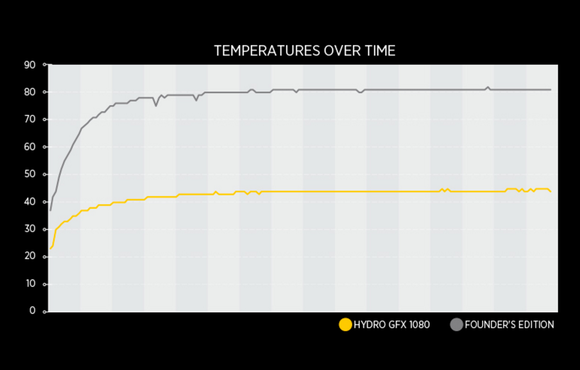 corsair hydro temps