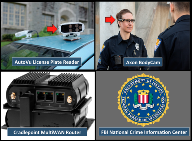 Cradlepoint, Taser, Bodycam, SkilledAnalysts, AutoVu, Axon, FBI, NCIC