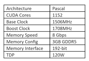 geforcegtx10603gbspecs