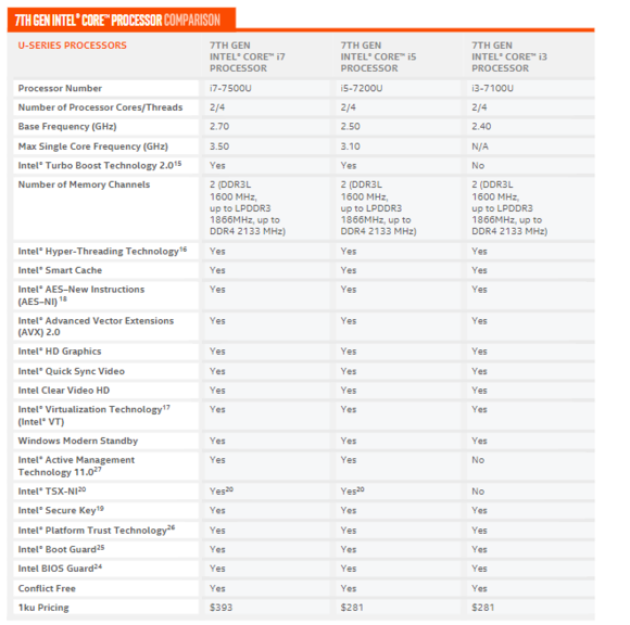 kaby lake intel u series