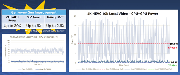 kaby lake better 4k battery life