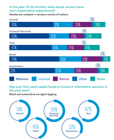 kpmg cyber 1