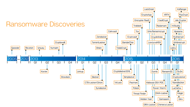 ransomware discoveries cert ro