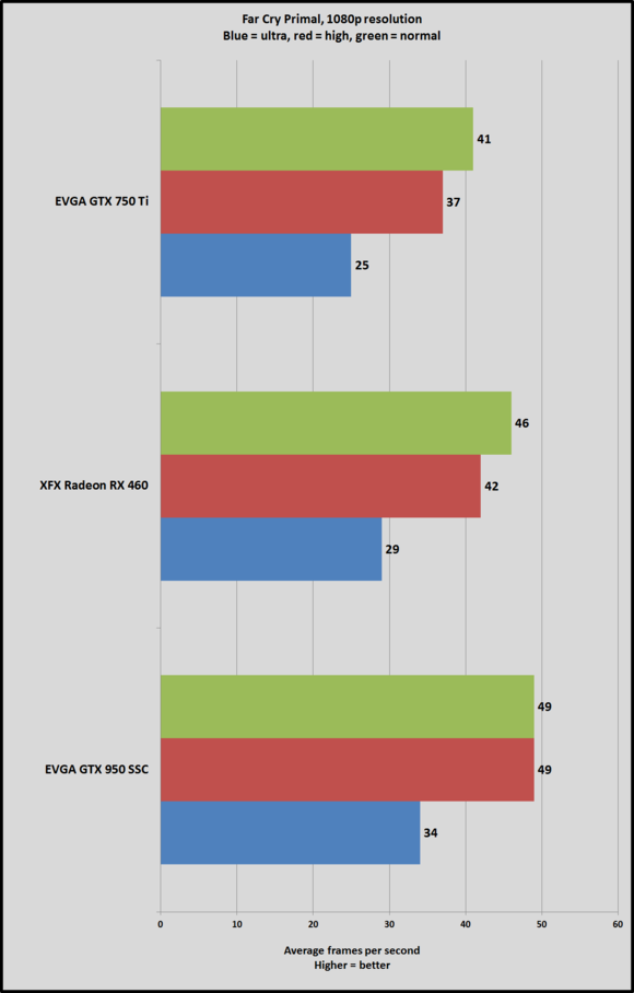 rx 460 fcp