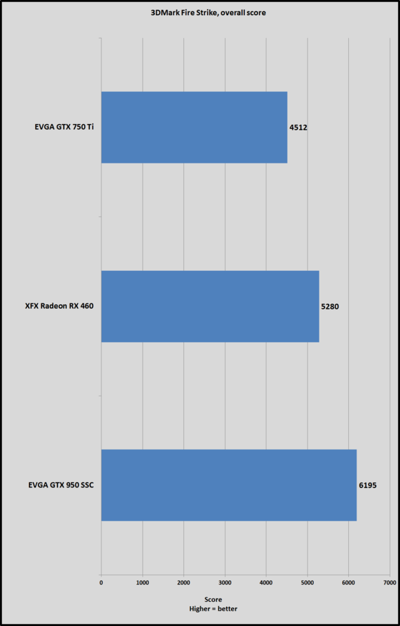 rx 460 fire strike