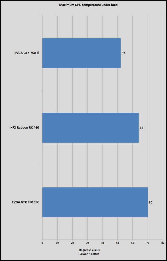 rx 460 temps