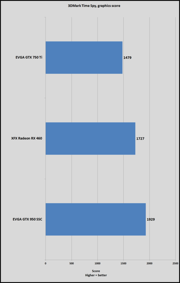 rx 460 time spy