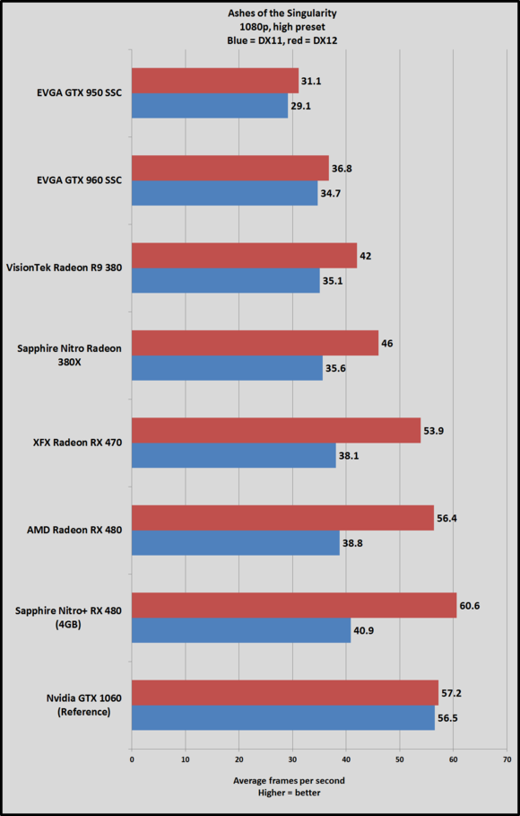 rx 470 aots 1080 high