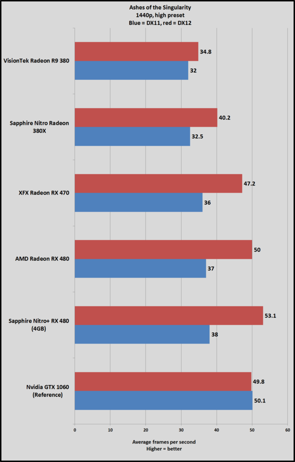 rx 470 aots 1440 high