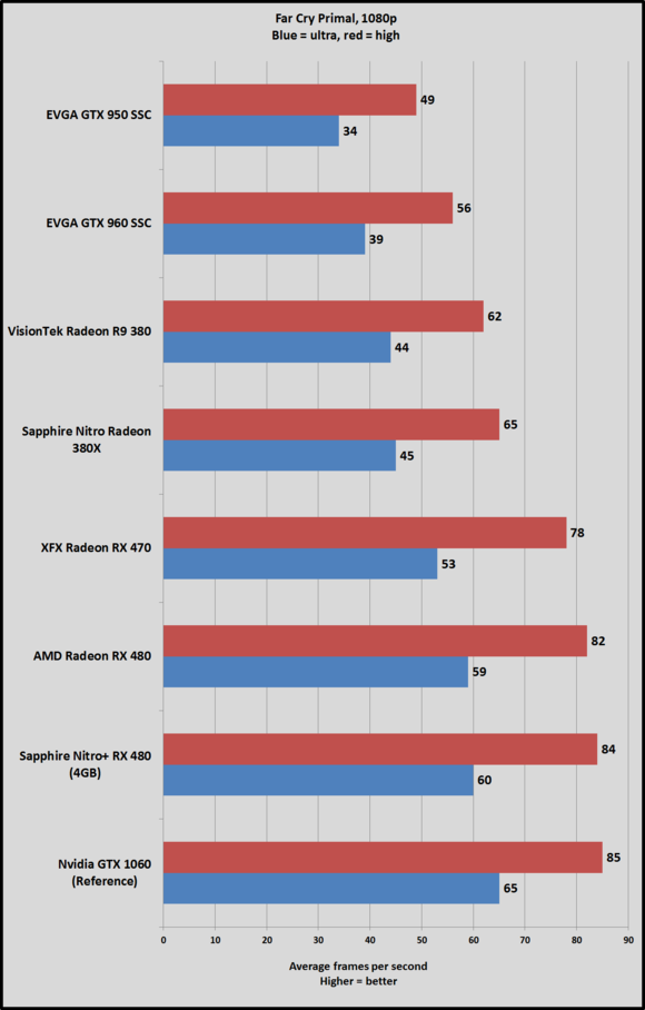 rx 470 fcp 1080