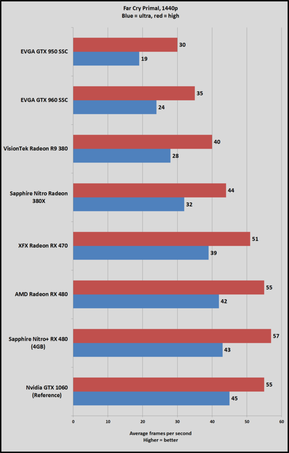 rx 470 fcp 1440