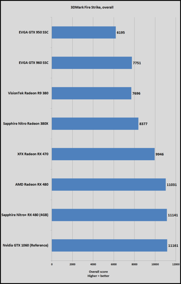 rx 470 fire strike