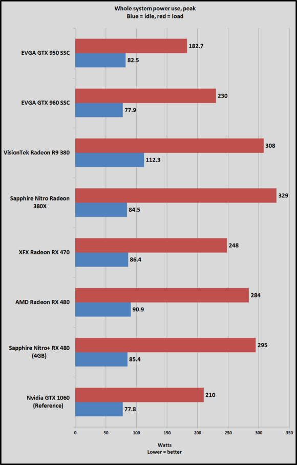 rx 470 power