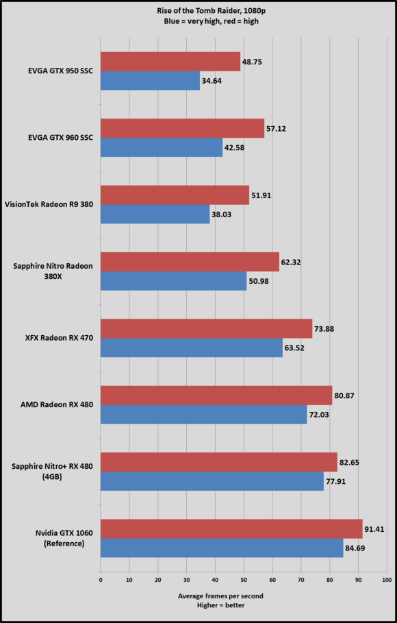 rx 470 rotr 1080