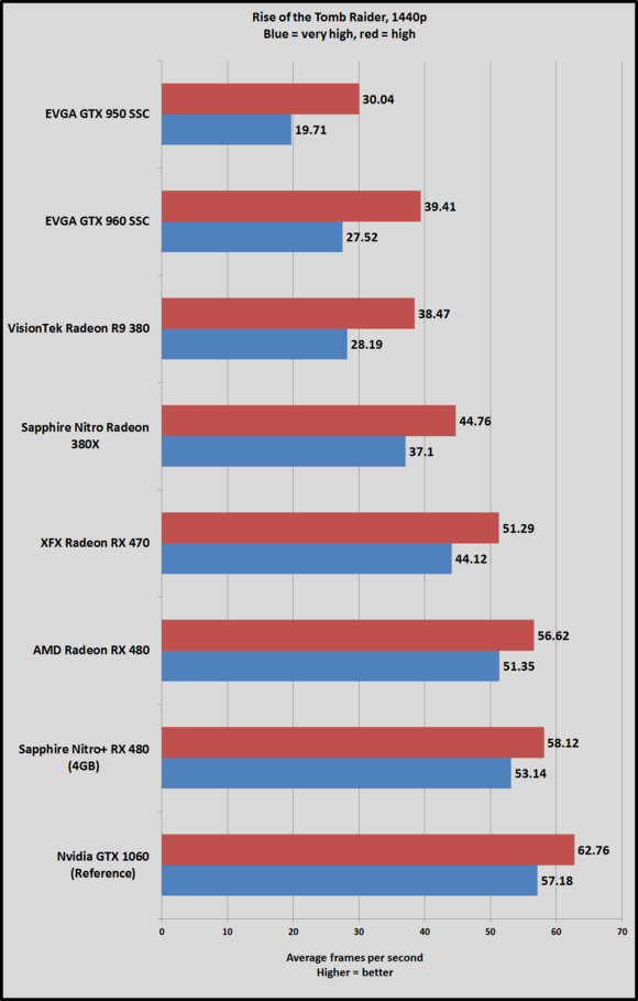 rx 470 rotr 1440