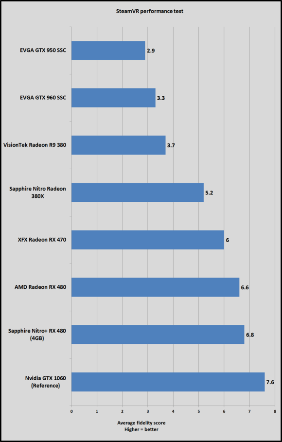 rx 470 steamvr