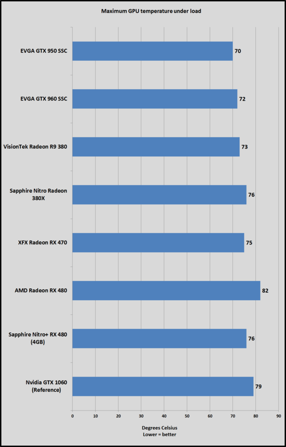 rx 470 temps