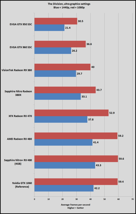 rx 470 the division