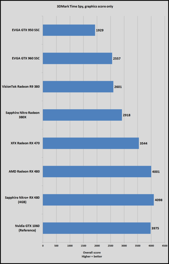 rx 470 time spy