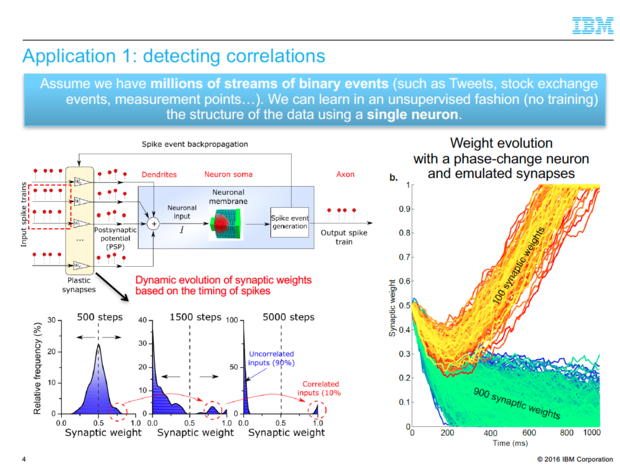 Phase change memory IBM research