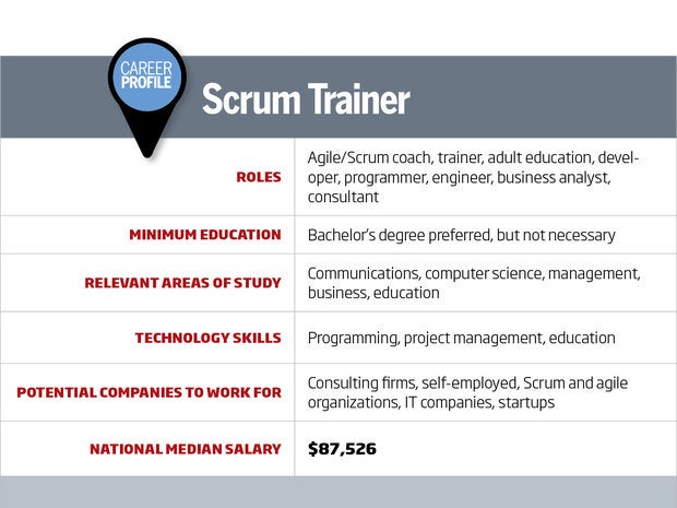 scrum trainer job stats
