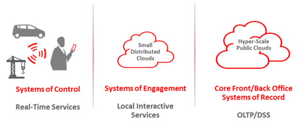 systems control engagement record