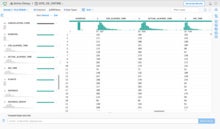 Data wrangling tool Trifacta aims to ease analysis pain