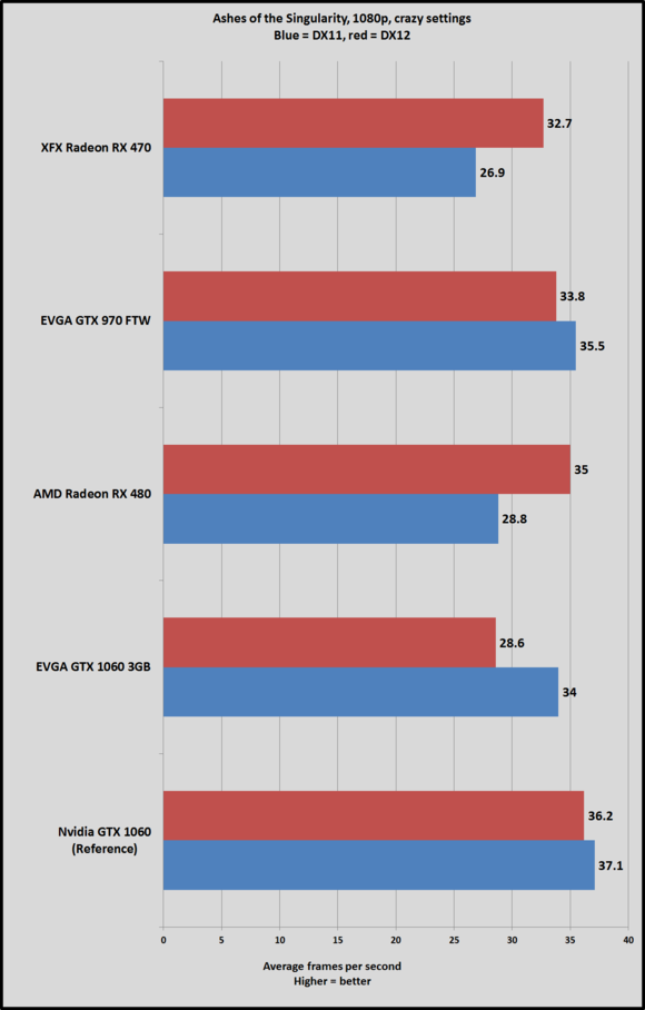 1060 3gb aots 1080 crazy