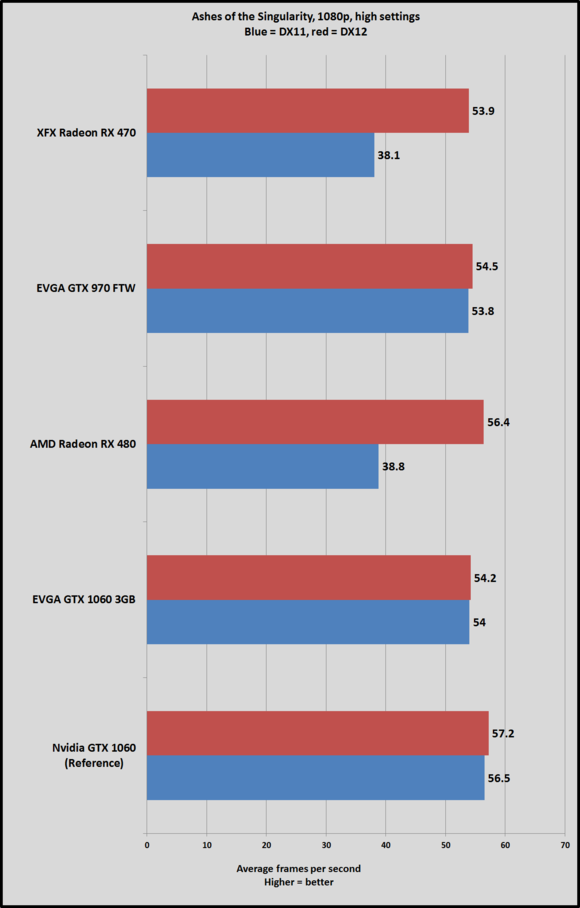 1060 3gb aots 1080 high