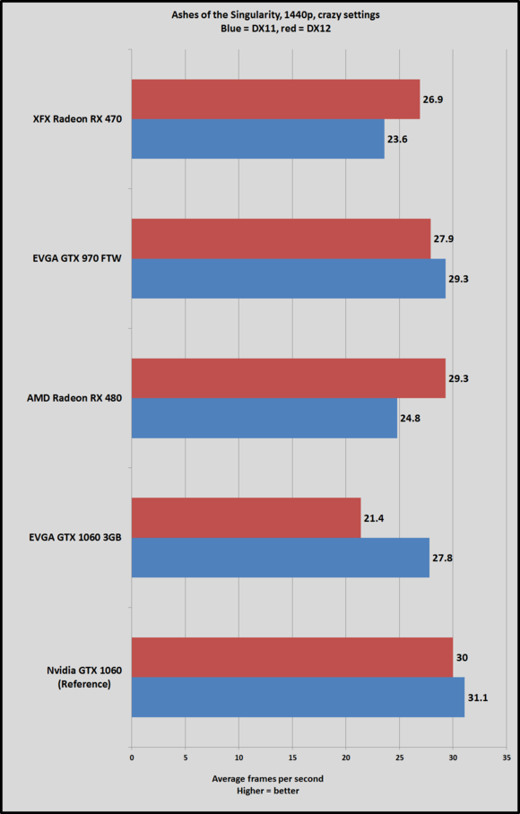 1060 3gb aots 1440 crazy