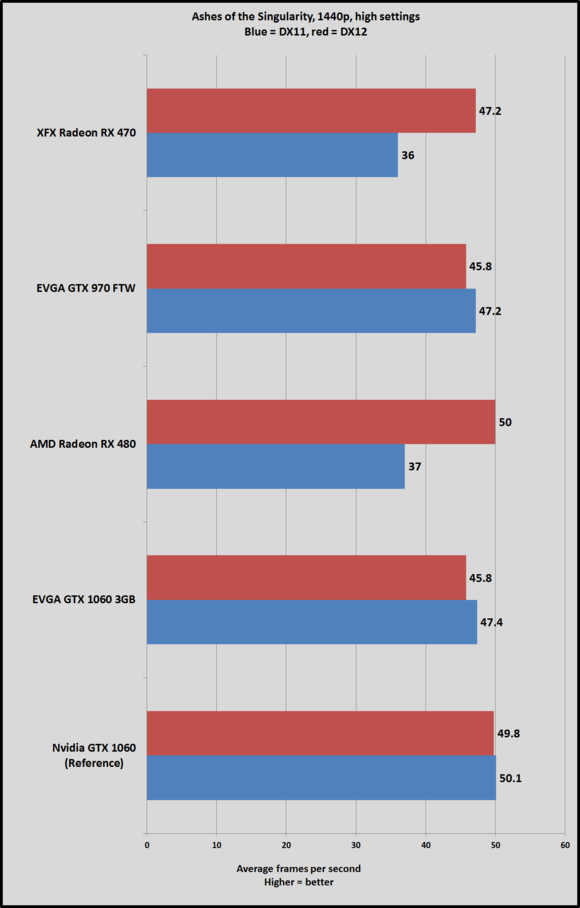 1060 3gb aots 1440 high