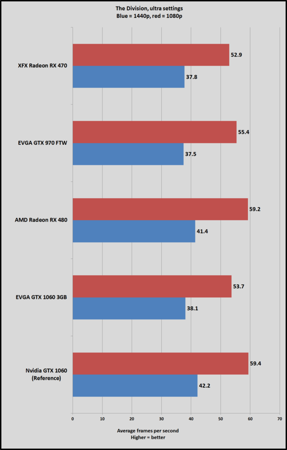 1060 3gb division