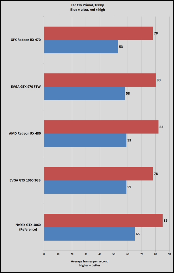 1060 3gb fcp 1080