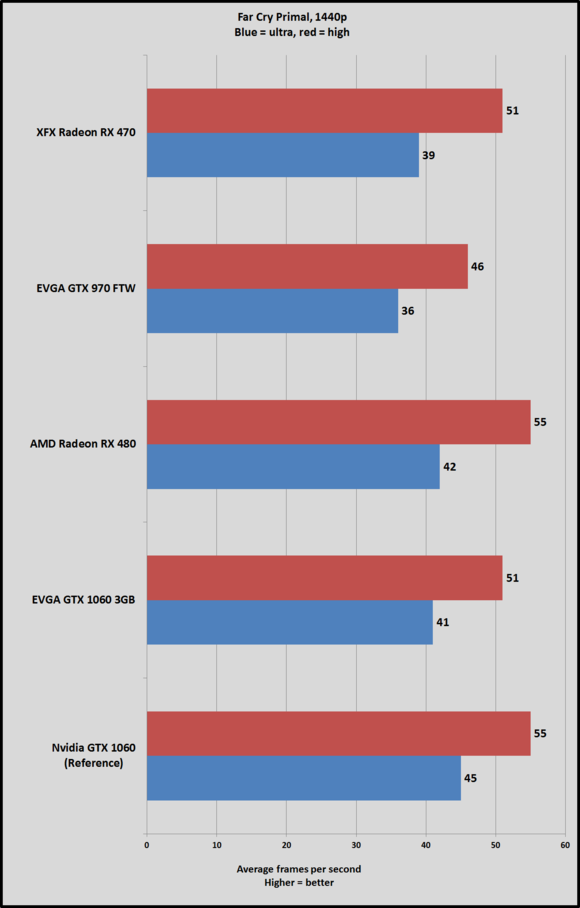 1060 3gb fcp 1440