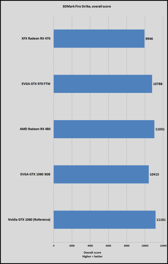 1060 3gb fire strike