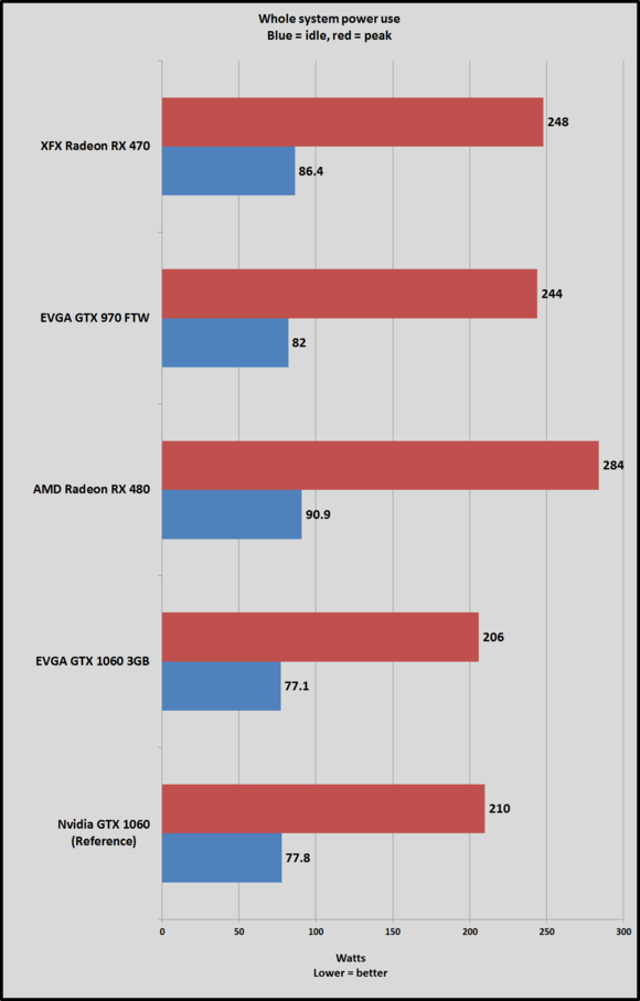 1060 3gb power use