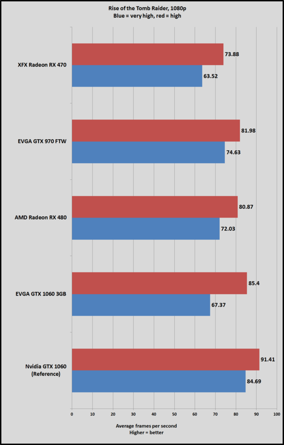 1060 3gb rotr 1080