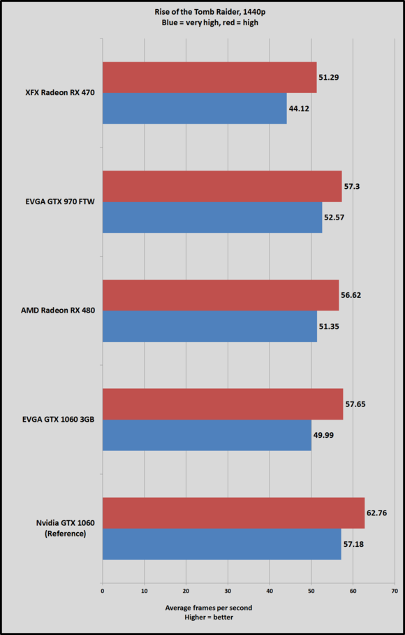 1060 3gb rotr 1440